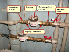 Как поменять водяной счетчик своими руками